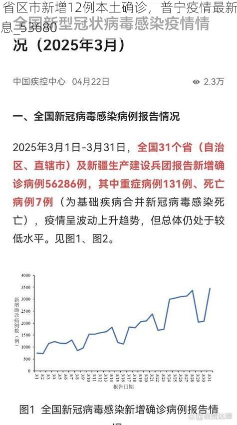 31省区市新增12例本土确诊，普宁疫情最新消息_53680