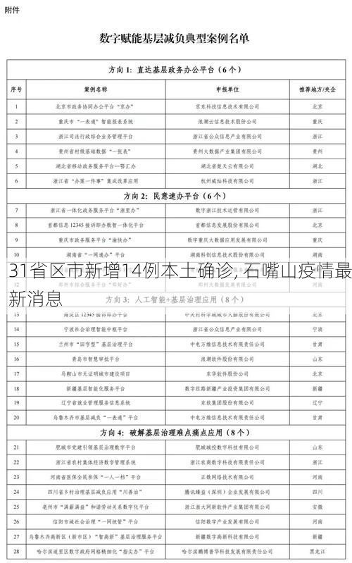 31省区市新增14例本土确诊, 石嘴山疫情最新消息
