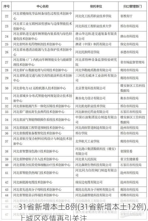31省新增本土8例(31省新增本土12例)，上城区疫情再引关注