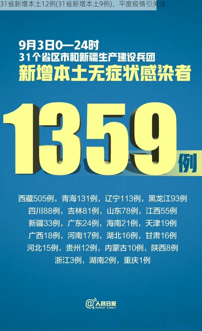 31省新增本土12例(31省新增本土9例),平度疫情引关注