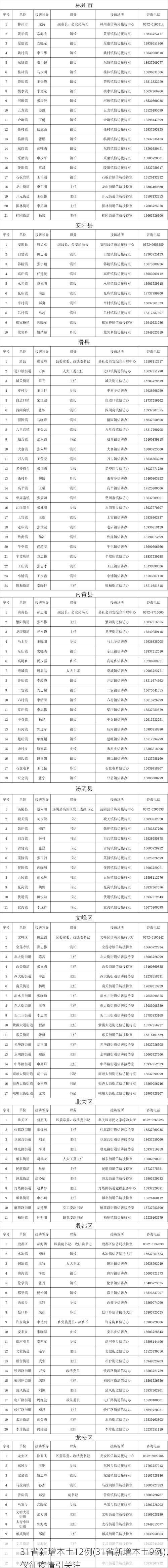 31省新增本土12例(31省新增本土9例)，仪征疫情引关注