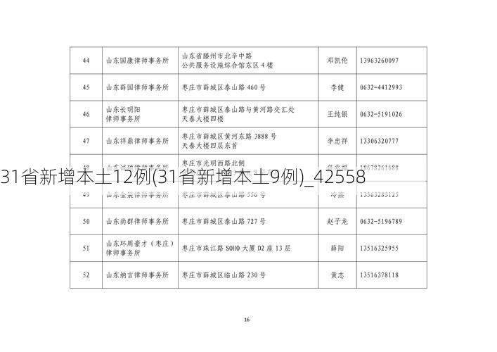 31省新增本土12例(31省新增本土9例)_42558