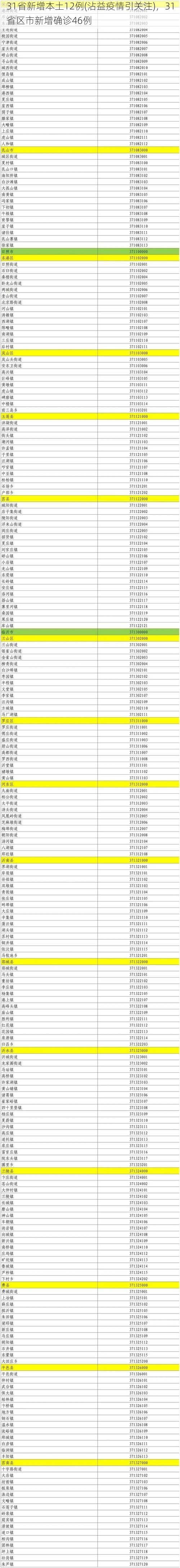 31省新增本土12例(沾益疫情引关注)，31省区市新增确诊46例