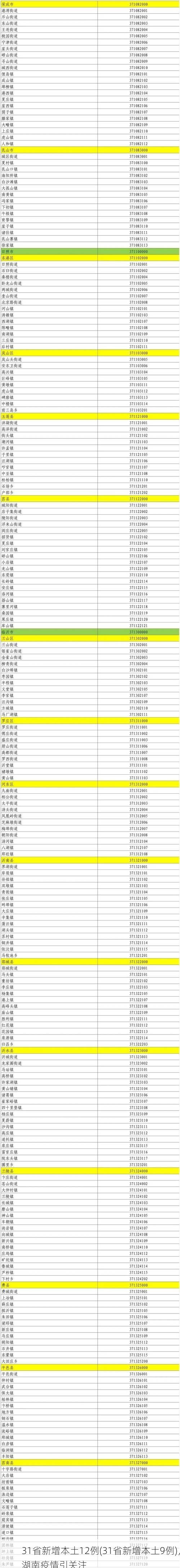 31省新增本土12例(31省新增本土9例),湖南疫情引关注