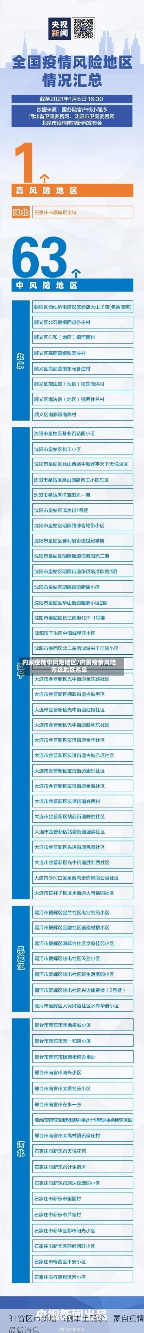 31省区市新增15例本土确诊，蒙自疫情最新消息