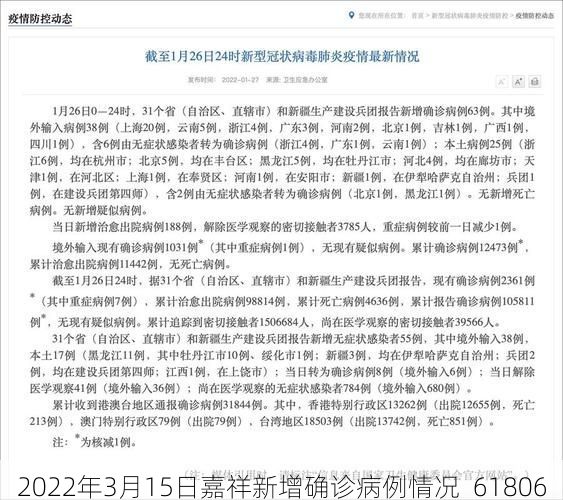 2022年3月15日嘉祥新增确诊病例情况_61806