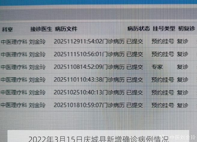 2022年3月15日庆城县新增确诊病例情况
