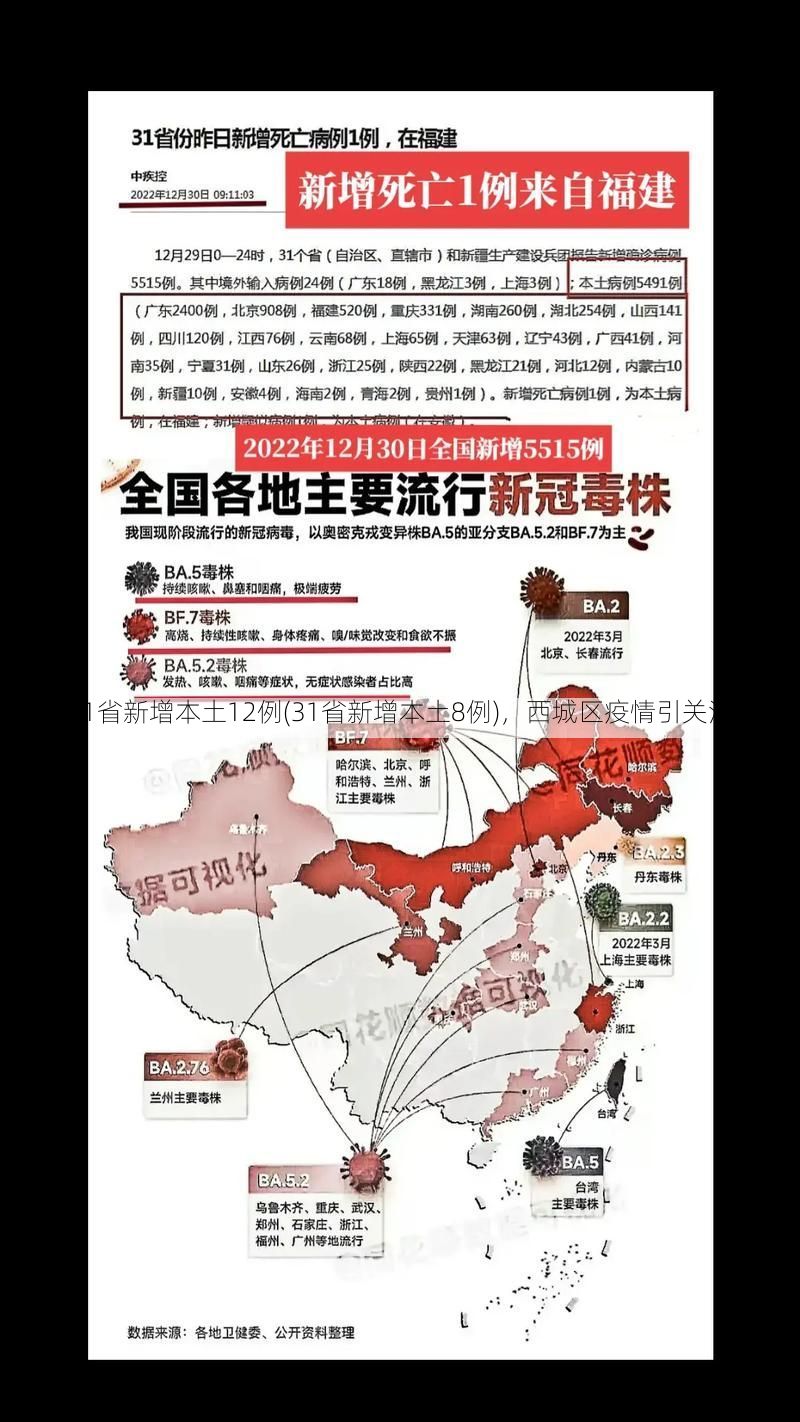 31省新增本土12例(31省新增本土8例)，西城区疫情引关注