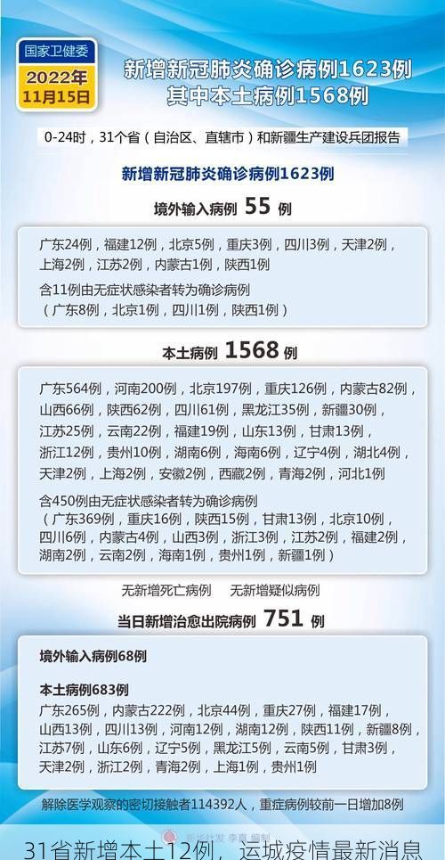 31省新增本土12例,运城疫情最新消息