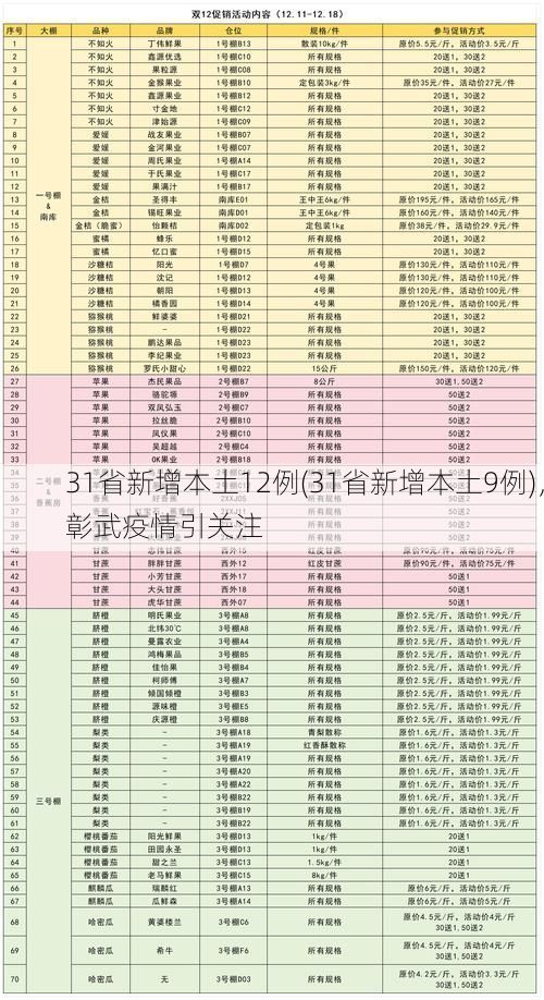 最新热点 第18页