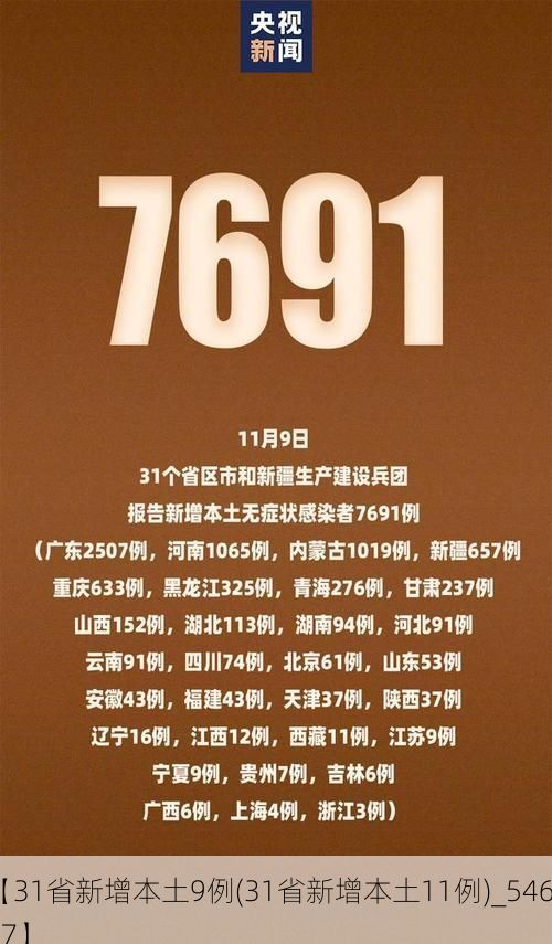 【31省新增本土9例(31省新增本土11例)_54627】