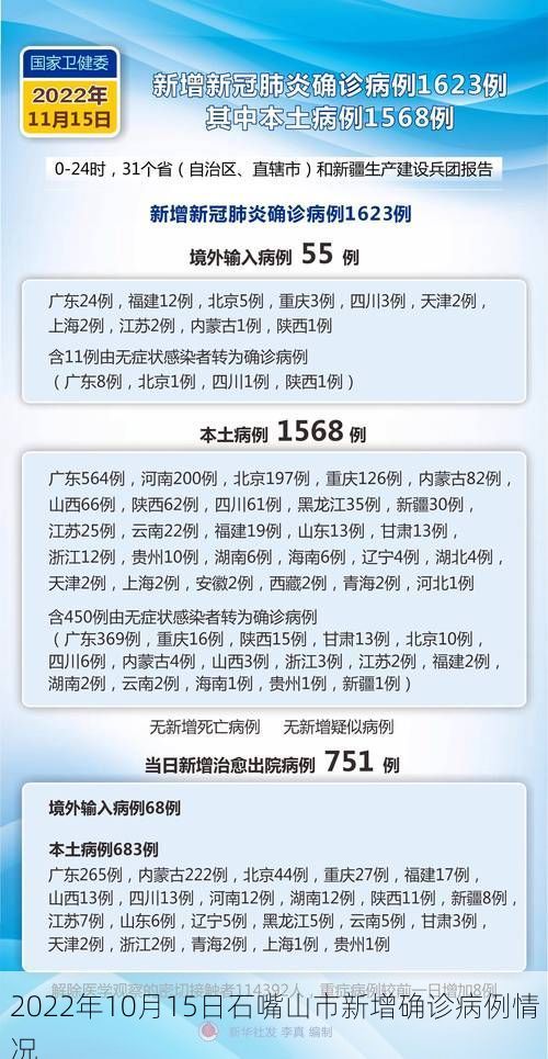 2022年10月15日石嘴山市新增确诊病例情况