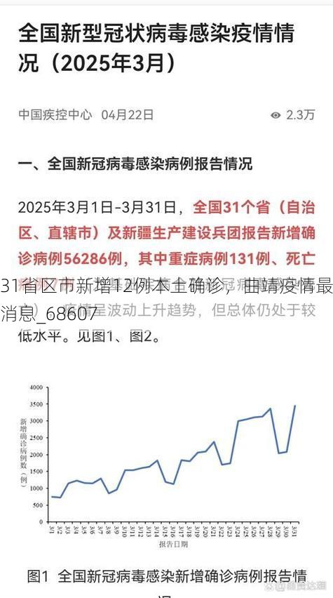 31省区市新增12例本土确诊，曲靖疫情最新消息_68607