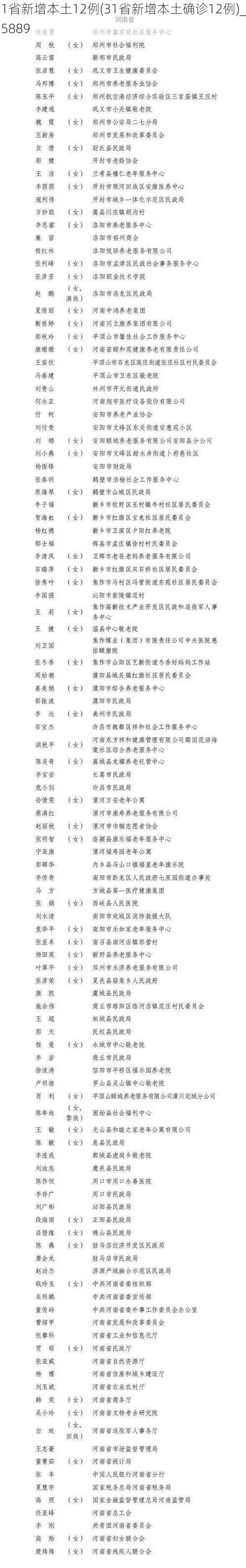 31省新增本土12例(31省新增本土确诊12例)_55889