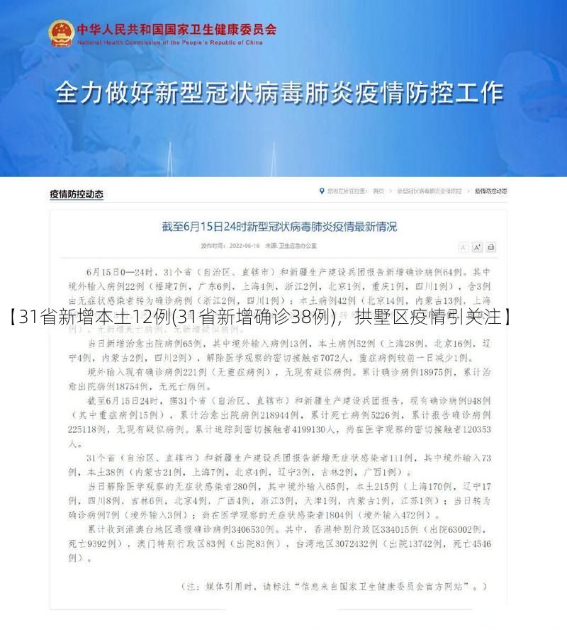 【31省新增本土12例(31省新增确诊38例)，拱墅区疫情引关注】