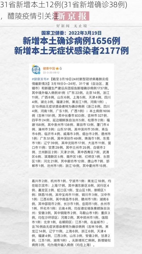 31省新增本土12例(31省新增确诊38例),醴陵疫情引关注