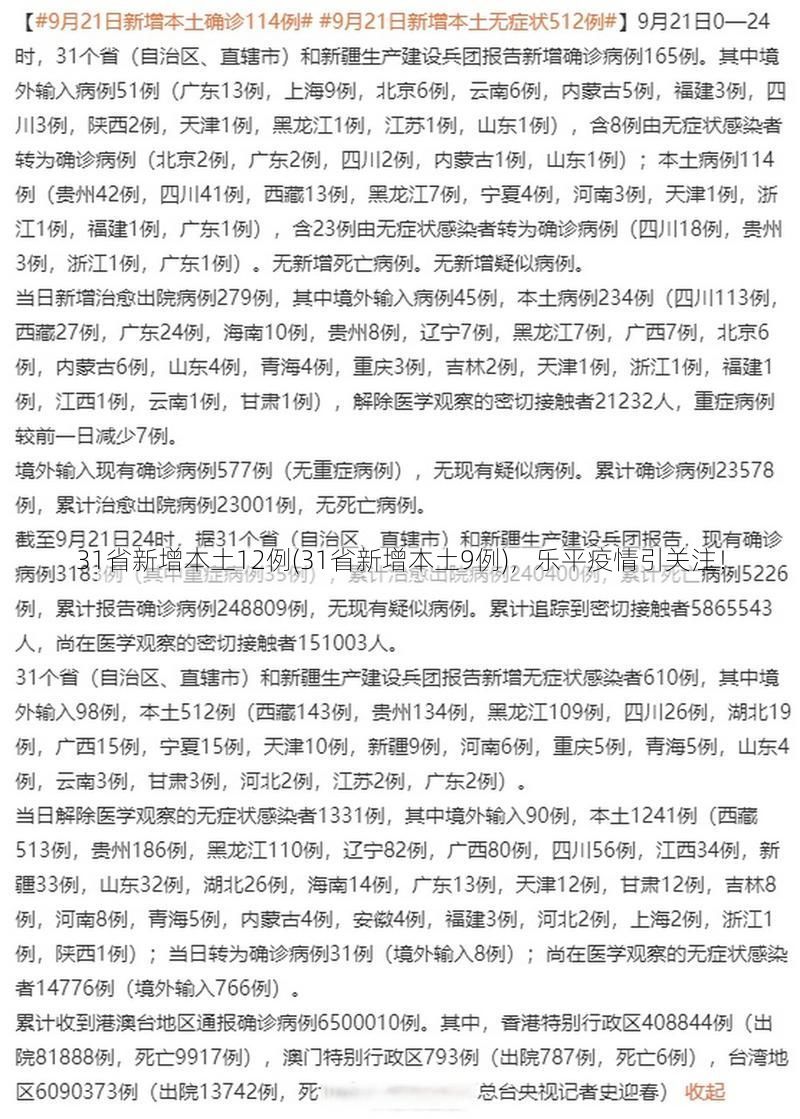 31省新增本土12例(31省新增本土9例),乐平疫情引关注!