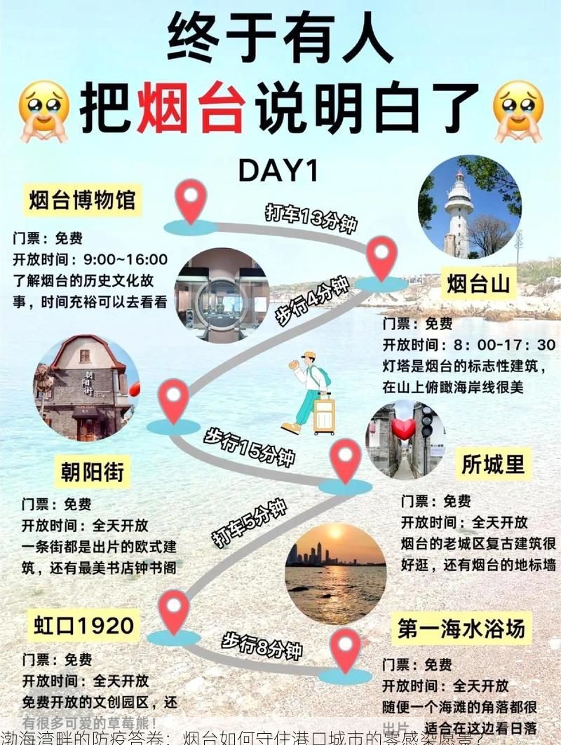 渤海湾畔的防疫答卷:烟台如何守住港口城市的零感染愿景?