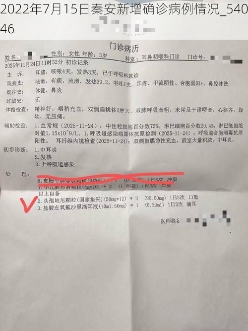 2022年7月15日秦安新增确诊病例情况_54046