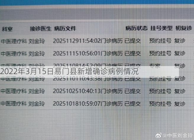 2022年3月15日易门县新增确诊病例情况