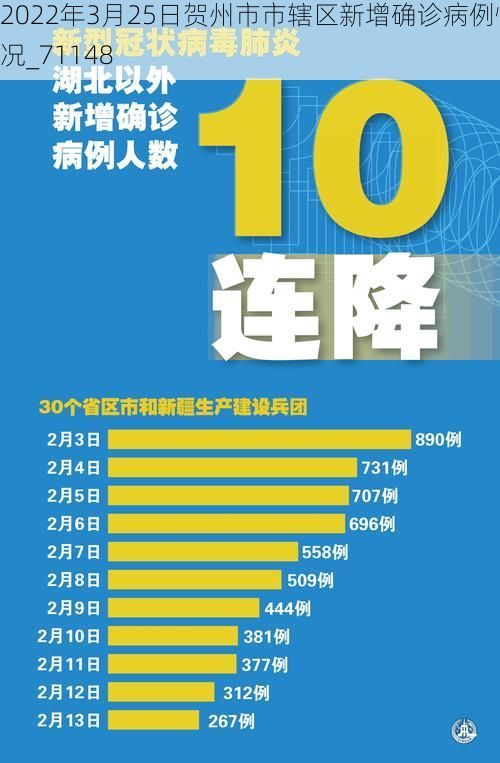 2022年3月25日贺州市市辖区新增确诊病例情况_71148