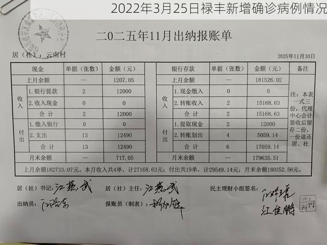 2022年3月25日禄丰新增确诊病例情况