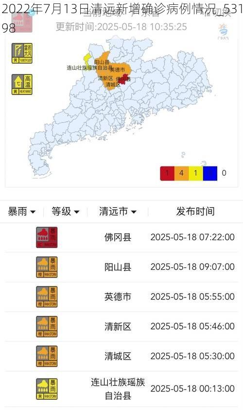 2022年7月13日清远新增确诊病例情况_53198