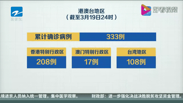 31省新增本土12例(31省新增确诊39例),固始县疫情引关注