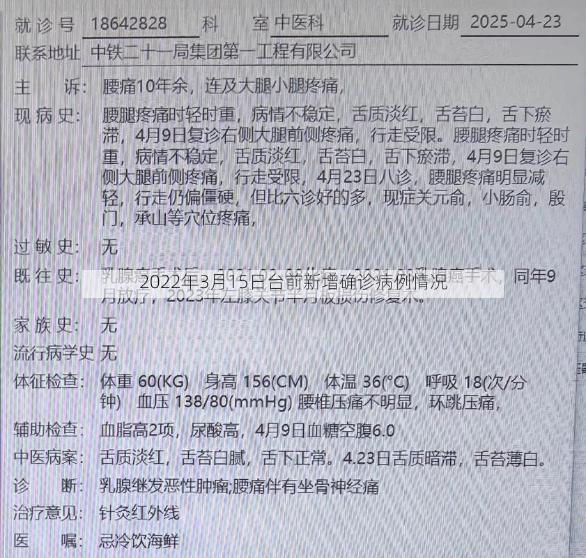2022年3月15日台前新增确诊病例情况