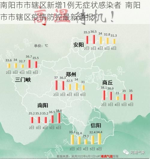 南阳市市辖区新增1例无症状感染者  南阳市市辖区疫情防控最新通报