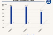 月日新股提示：成电光信上市