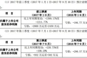 消金行业净利润大幅下降！什么情况？