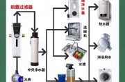 金科沃特磁化净水器安装方法