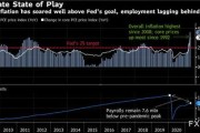 美联储维持利率不变预计年内最多降息一次