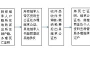 继承的房产个税1还是20