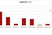 宁夏建材2020年重组