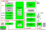 中交设计拟参与控股股东所开展资产证券化业务规模不超亿元