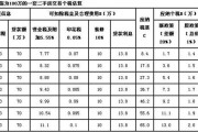 工业房产税税率是多少