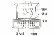 电磁炉原理与维修教程