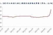 江西建材销售批发价格分析与建议