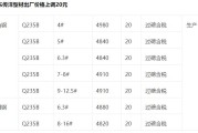 宁夏建材最新利好