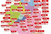 南京市房产限购政策解析与建议