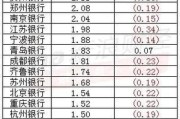 房贷利率调整有固定时间吗