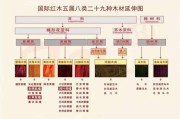 中国红木家具十大排名榜