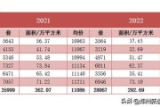 郑州购房首付比例2020