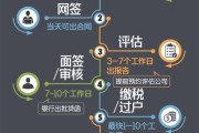 5年房产交易税