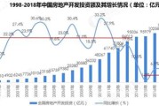 新西兰房产最新政策