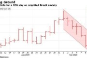 英镑维持涨势英国零售数据符合预期