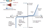 二极管分类有哪些