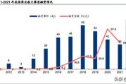 商业航天概念股调整航天科技一字跌停